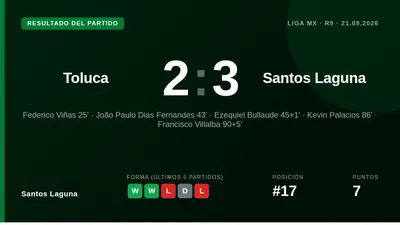 El presidente Aleco Irarragorri vivió con euforia el triunfo 3-2 de Santos Laguna sobre Toluca, un resultado que detuvo...