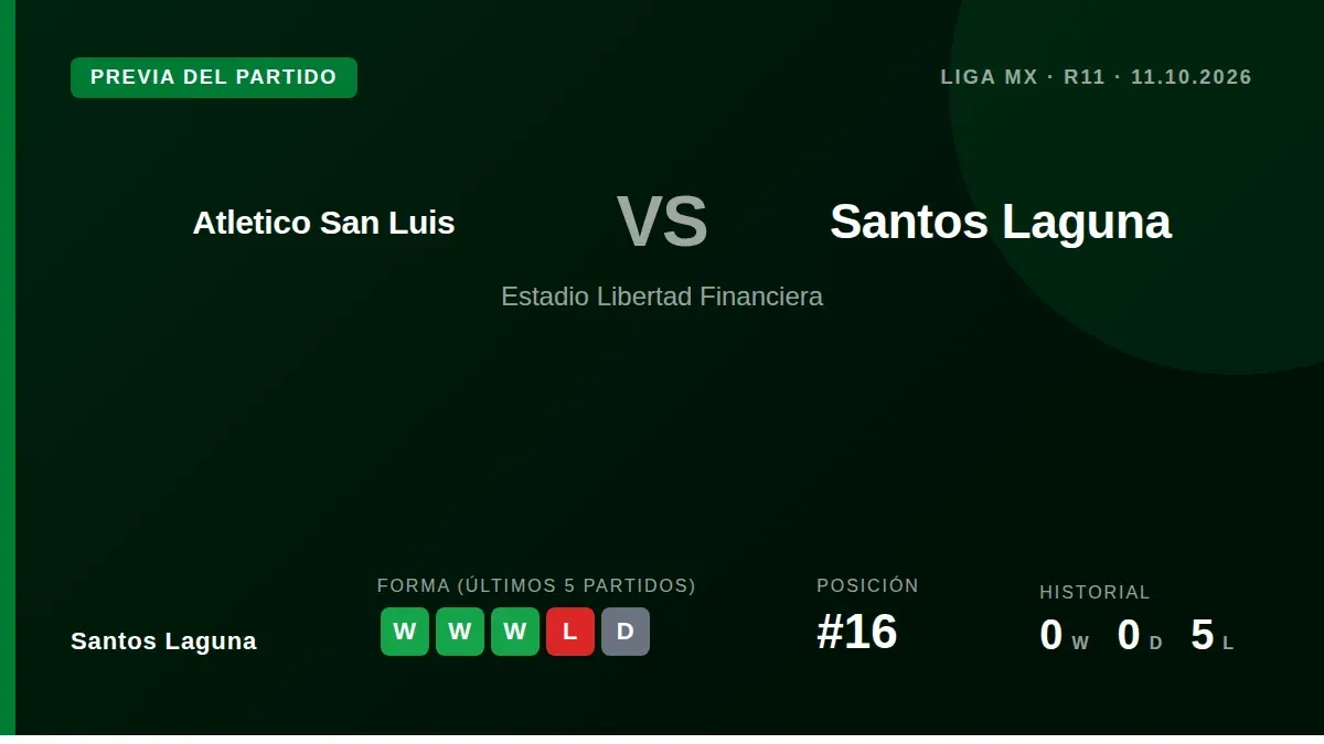 Santos Laguna, en plena racha de tres triunfos, visita al Atlético San Luis en la jornada 11 del Apertura para intentar...