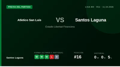 Santos Laguna, en plena racha de tres triunfos, visita al Atlético San Luis en la jornada 11 del Apertura para intentar...