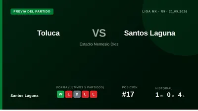 Santos Laguna, decimoséptimo en la tabla con 4 puntos, se enfrenta al líder Toluca en el Nemesio Diez tras una victoria...