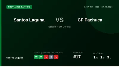 El equipo de Renato Paiva se concentra en el Corona para el partido del sábado, tras superar a Toluca con goles de...