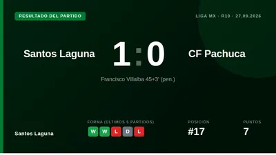 Fran Villalba marcó un penalti en el tiempo añadido de la primera parte para darle a Santos Laguna una victoria por 1-0...